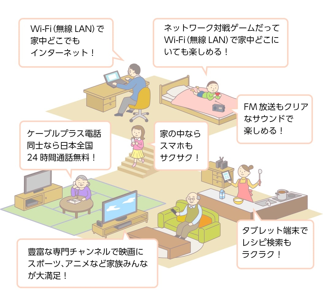 「Wi-Fi（無線LAN）で家中どこでもインターネット！」「ネットワーク対戦ゲームだってWi-Fi（無線LAN）で家中どこにいても楽しめる！」「ケーブルプラス電話同士なら日本全国24時間通話無料！」「家の中ならスマホもサクサク！」「FM放送もクリアなサウンドで楽しめる！」「豊富な専門チャンネルで映画にスポーツ、アニメなど家族みんなが大満足！」「タブレット端末でレシピ検索もラクラク！」