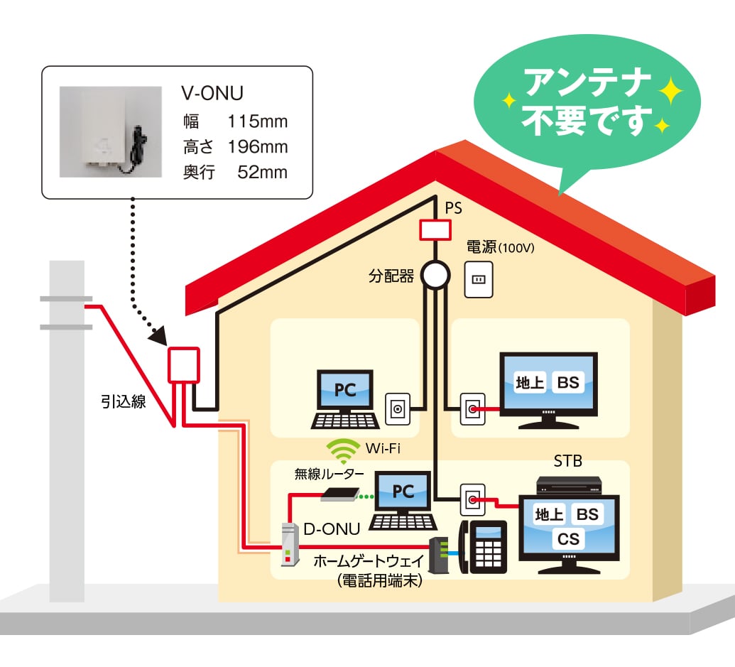 アンテナ不要です V-ONU 幅115mm 高さ196mm 奥行52mm