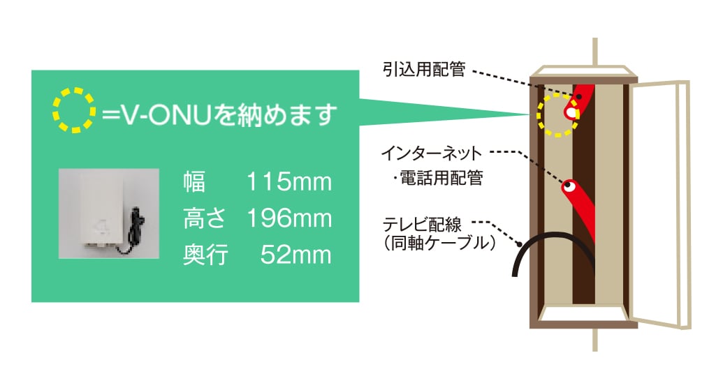 引込用配管付近にV-ONUを納めます 幅115mm 高さ196mm 奥行52mm