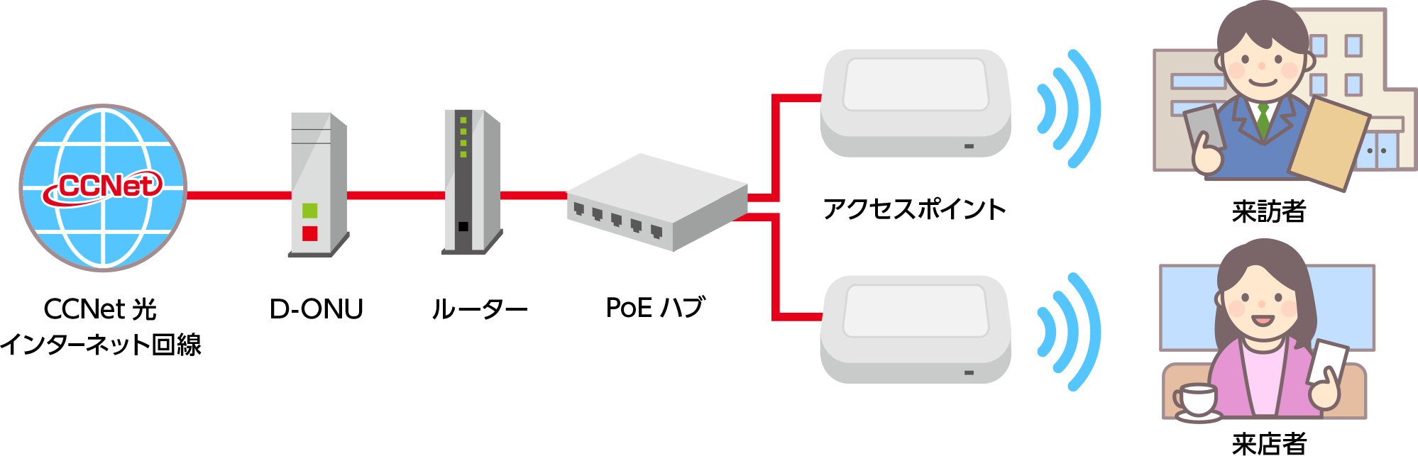 Wi-Fi環境導入のイメージ図