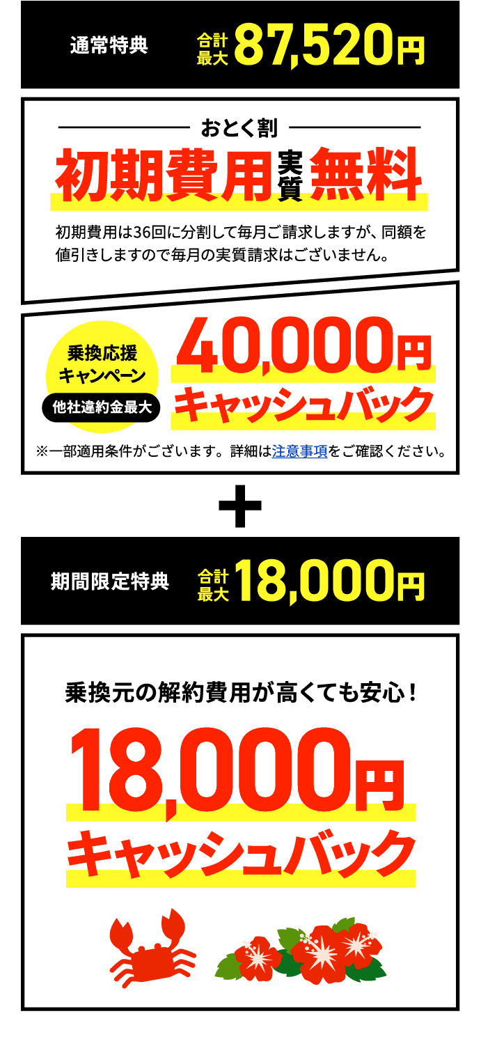 通常特典 合計最大87,520円+期間限定特典 合計最大18,000円