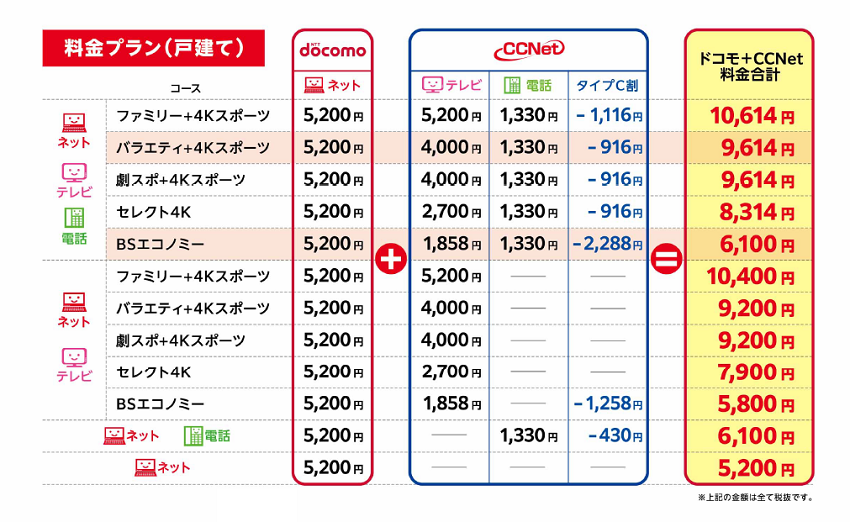 ドコモ光タイプc お知らせ Ccnet ドコモ光タイプc お知らせ Ccnet