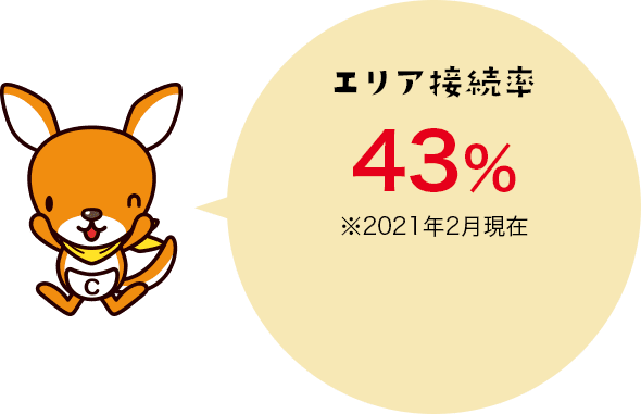 エリア接続率43％ ※2021年2月現在