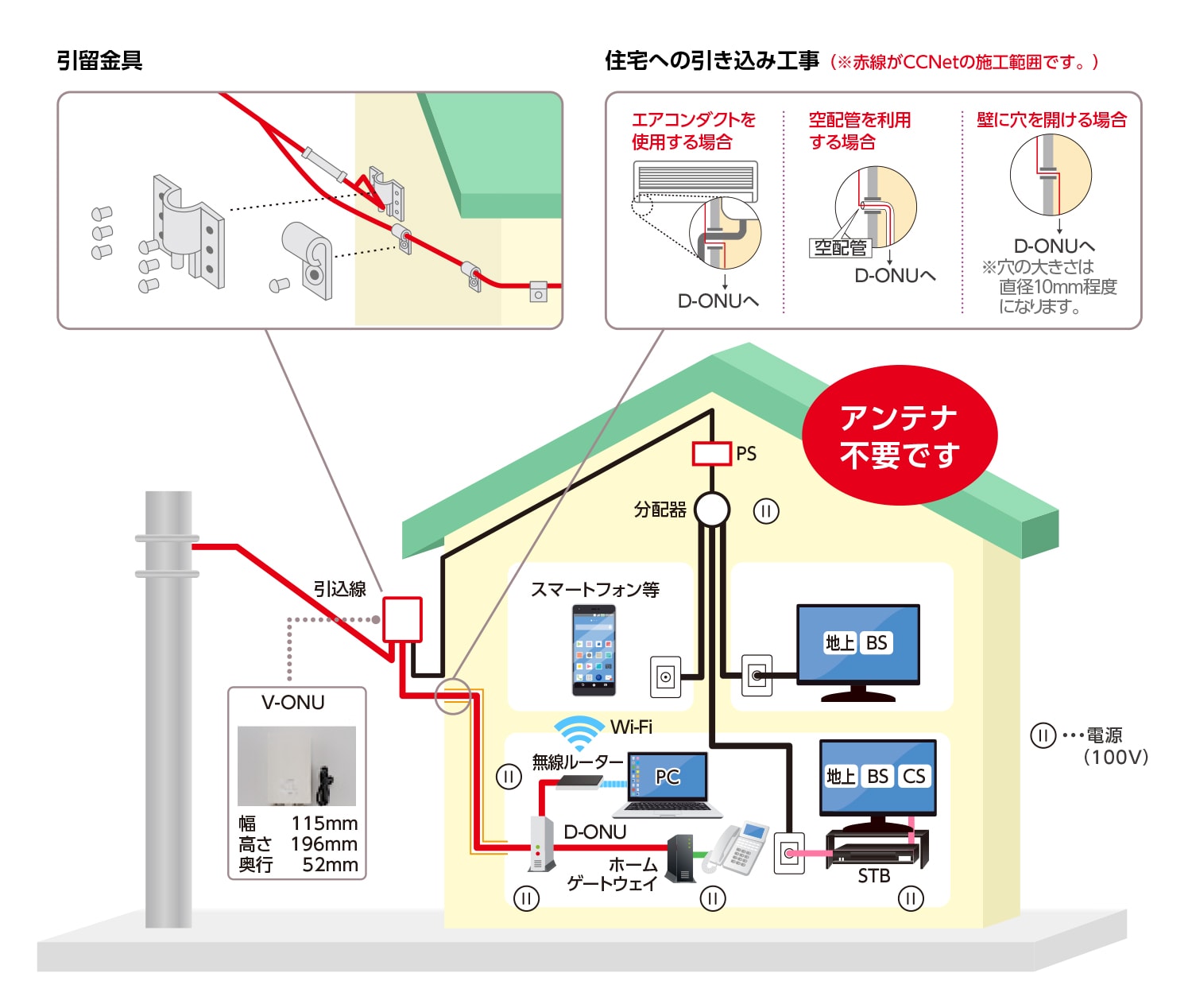 引留金具 住宅への引き込み工事 エアコンダクトを使用する場合→D-ONUへ 空配管を利用する場合→D-ONUへ 壁に穴を開ける場合→D-ONUへ※穴の大きさは直径10㎜程度になります。 アンテナ不要です