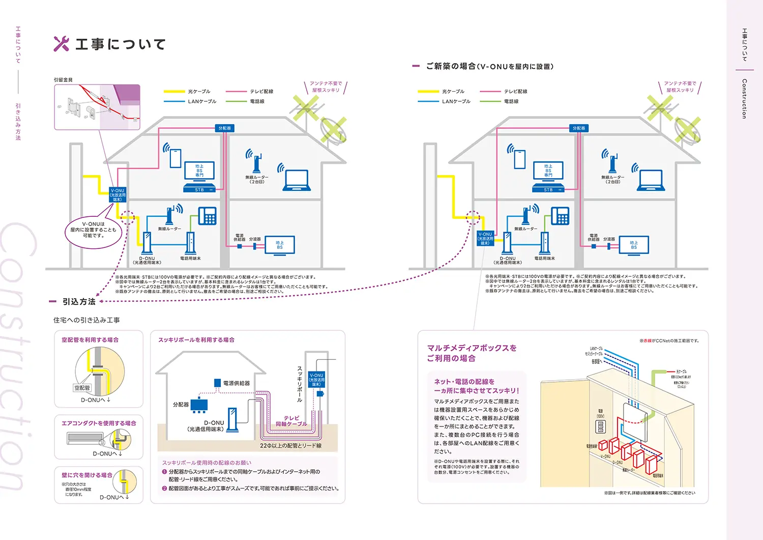 引留金具 住宅への引き込み工事 エアコンダクトを使用する場合→D-ONUへ 空配管を利用する場合→D-ONUへ 壁に穴を開ける場合→D-ONUへ※穴の大きさは直径10㎜程度になります。 アンテナ不要です