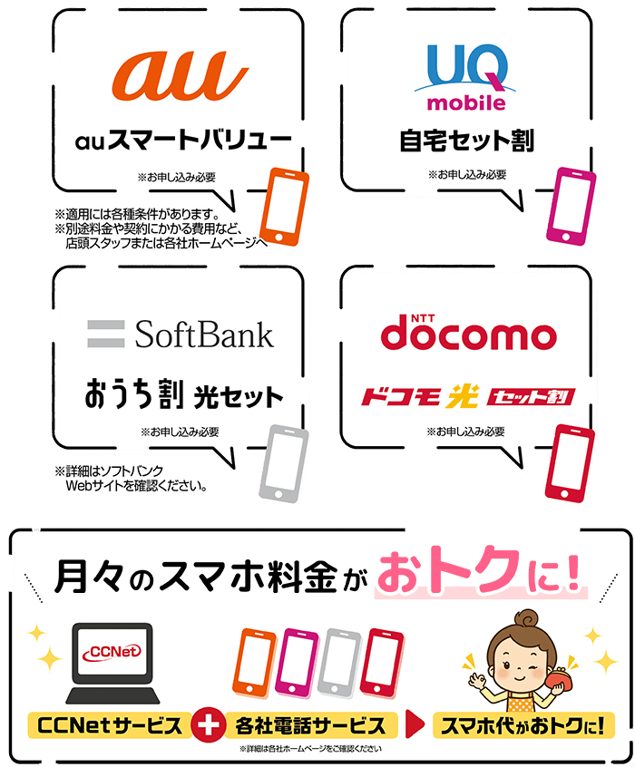 「auスマートバリュー」「UQmobile 自宅セット割」「SoftBank おうち割光セット」「ドコモ光 セット割」をCCNetサービスとのセット利用で月々のスマホ料金がおトクに！