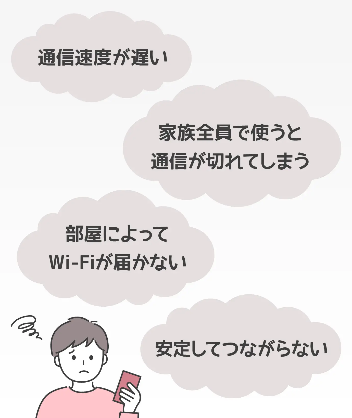 通信速度が遅い、家族全員で使うと通信が切れてしまう、部屋によってWi-Fiが届かない、安定してつながらない