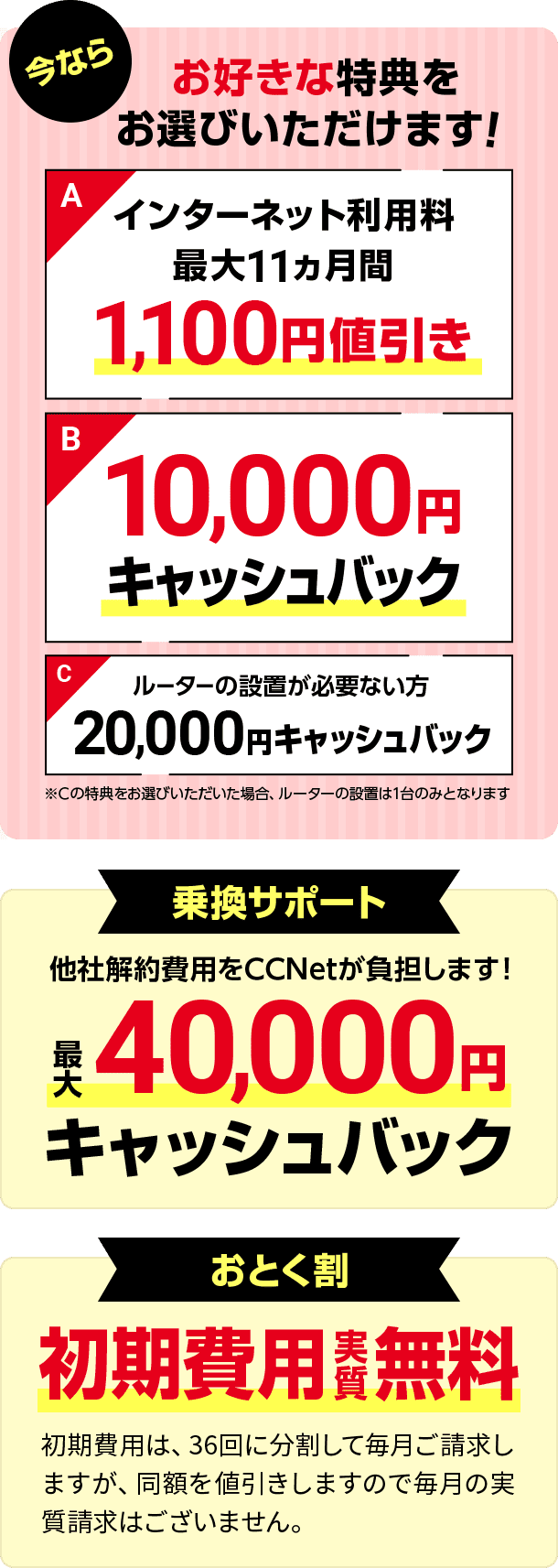 今ならお好きな特典をお選びいただけます！A.インターネット利用料最大11ヶ月1,000円値引き　B.10,000円キャッシュバック　C.ルーターの設置が必要ない方20,000円キャッシュバック。最大40,000円キャッシュバックの乗換サポートや初期費用実質無料のおとく割も！