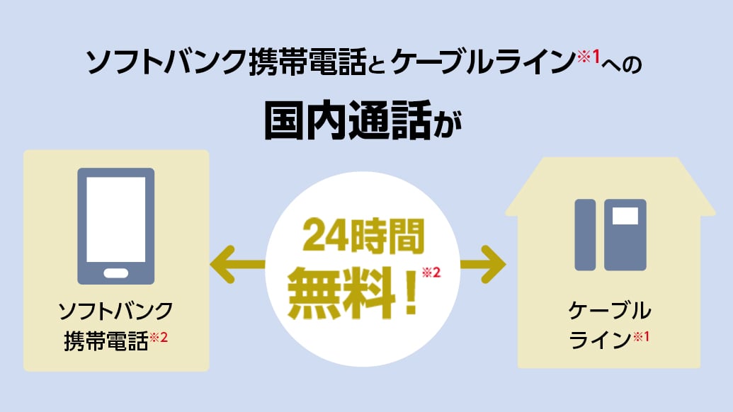 ホワイトコール24 ケーブルライン 固定電話 サービス案内 Ccnet